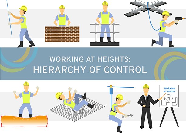 Hierarchy of control pictogram