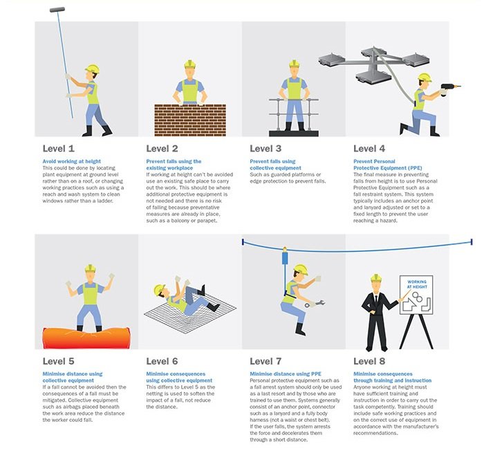 Working at hieght pictogram