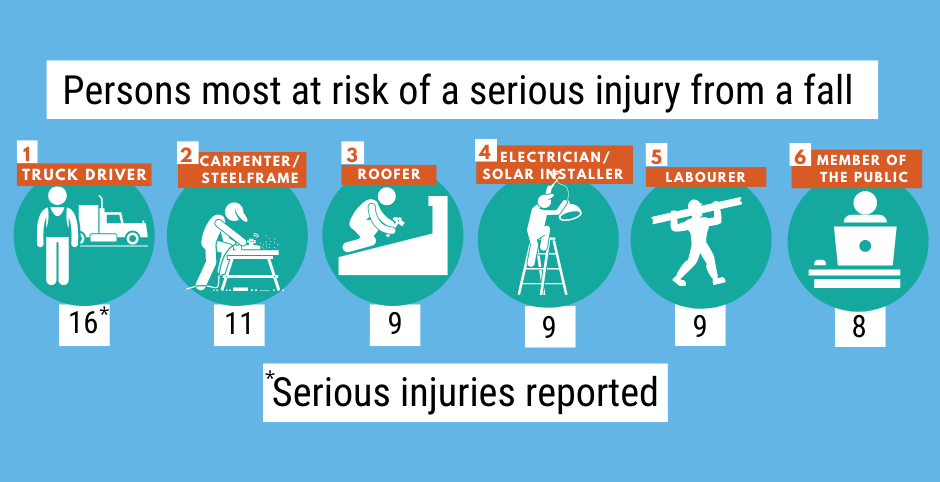 fall from height infographic